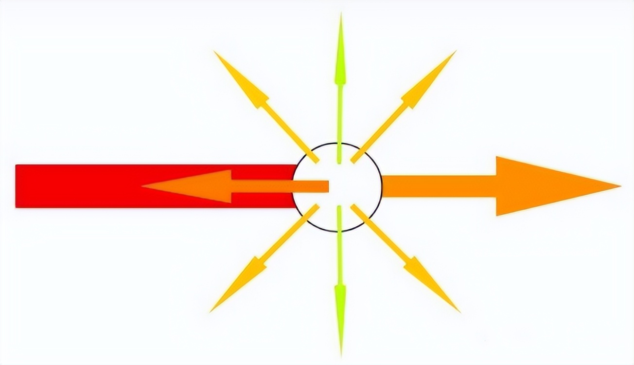 What is Rayleigh Scattering Phenomenon in Optical Fiber? - iNEWS