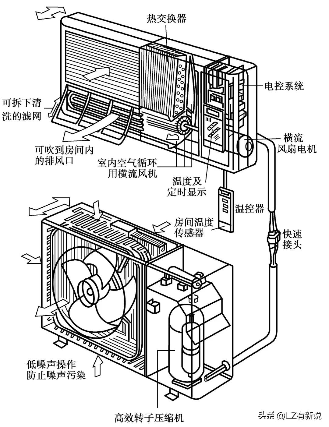 Why is the air conditioner suddenly not cooling? iNEWS