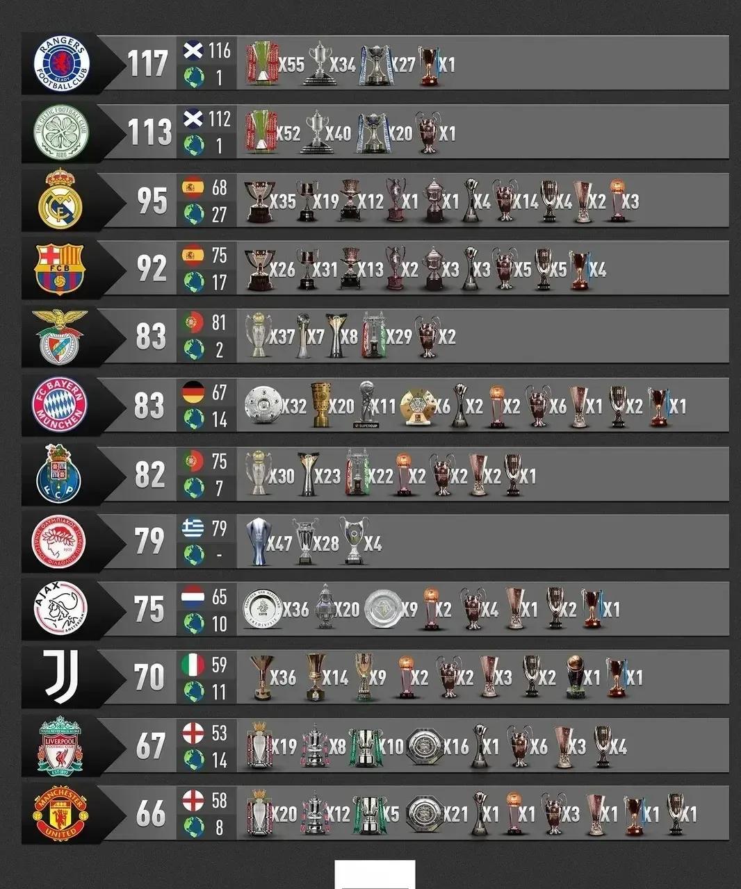 Barcelona's debt is as high as 1.3 billion euros, why are so many stars