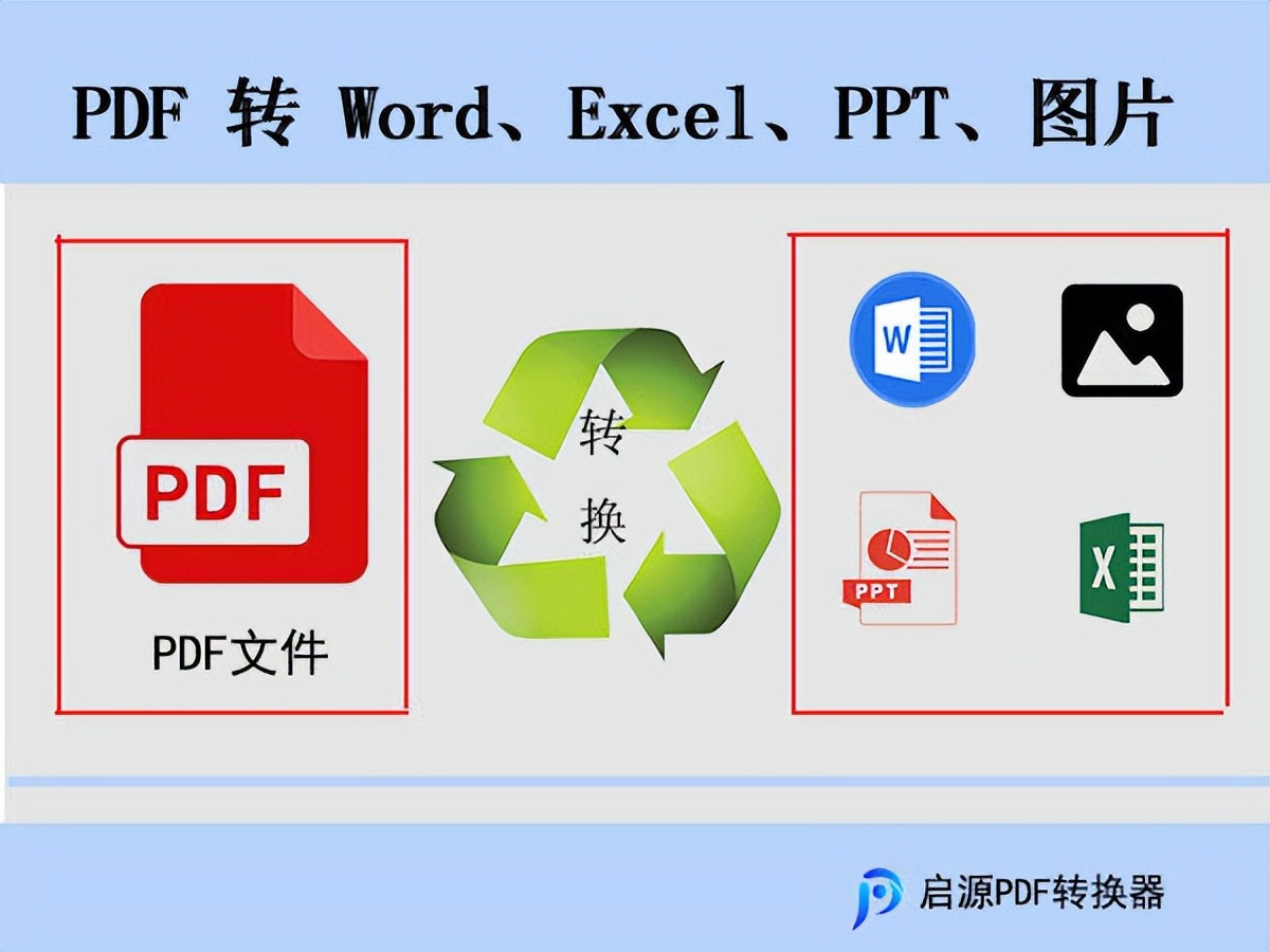 How to convert PDF to other formats? Easy-to-use PDF format conversion ...