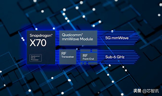 Qualcomm Releases Snapdragon X70 5g Baseband Chip And Rf System Adding