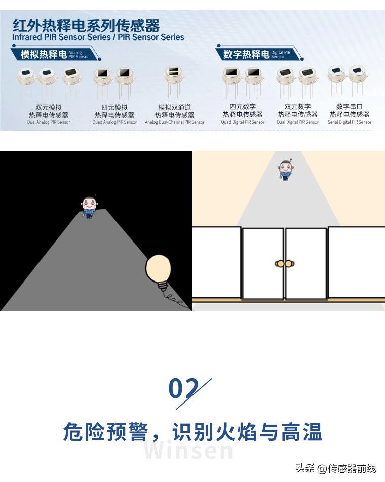 More than just sensing the human body, pyroelectric sensors have multi ...