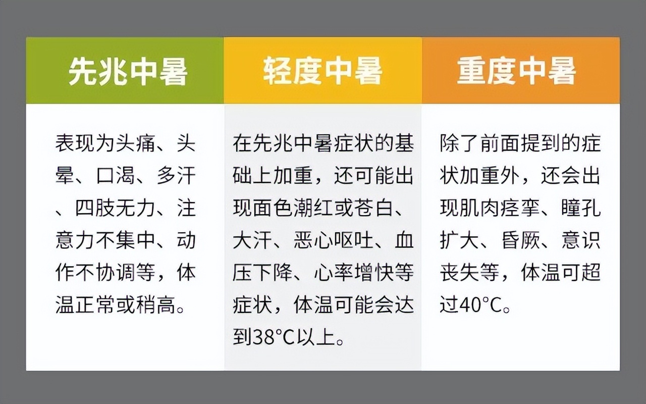 "Hot death" is not a joke, we must learn to deal with heat stroke