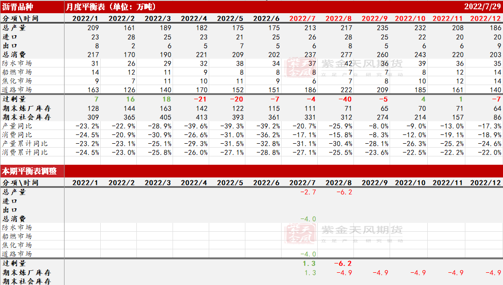 Asphalt spring flowers will bloom iNEWS