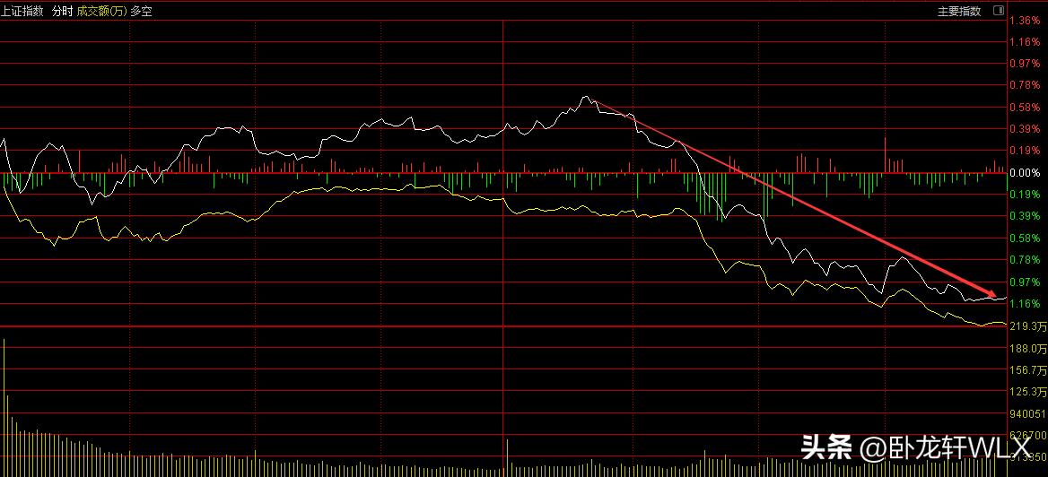 The scumbag messing around with diving in the afternoon indicates that