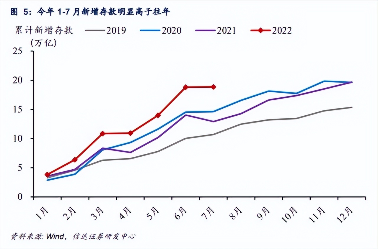 From the perspective of consumption, look at the subsequent economic ...