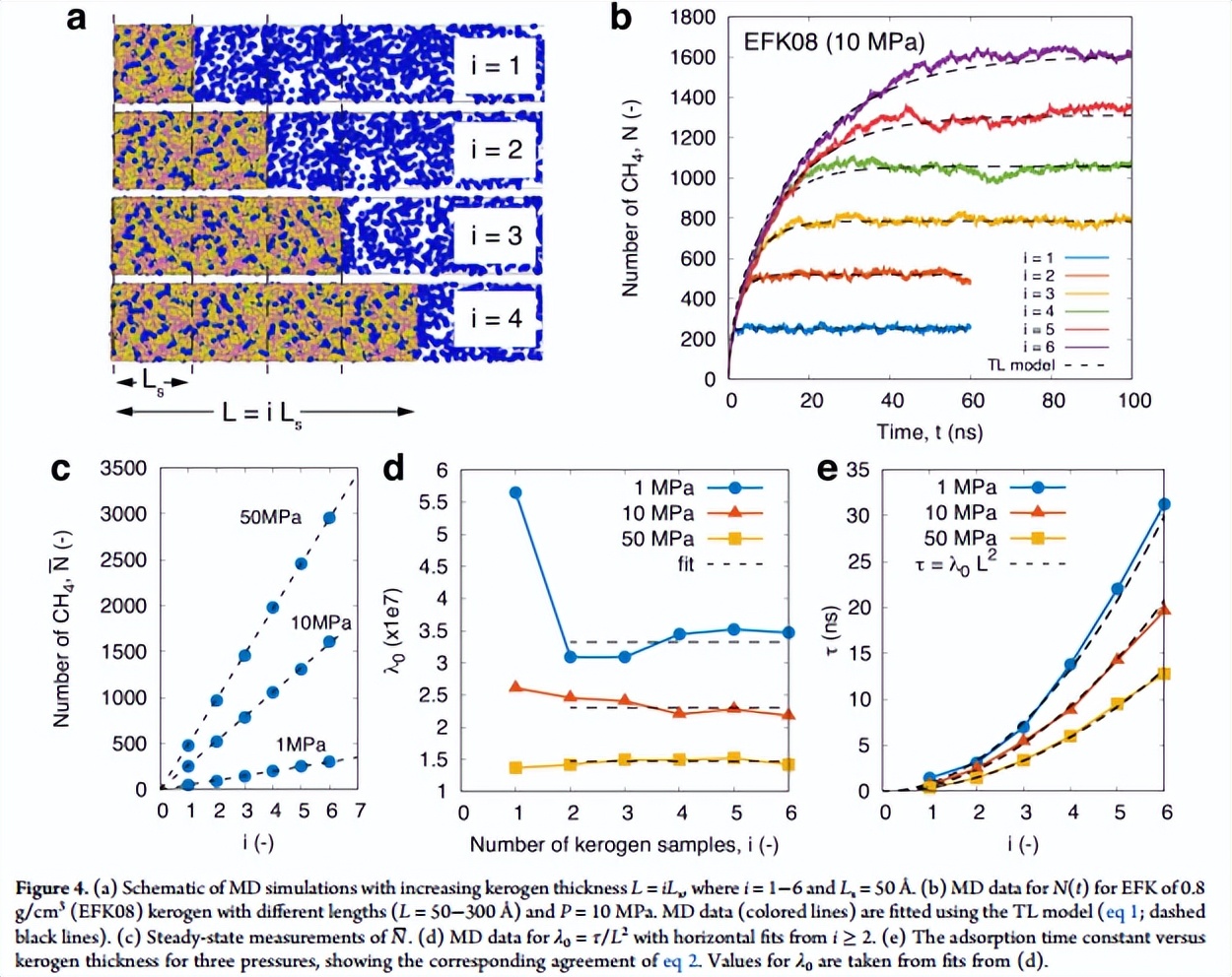 Langmuir: Interfacial adsorption kinetics of methane in microporous ...