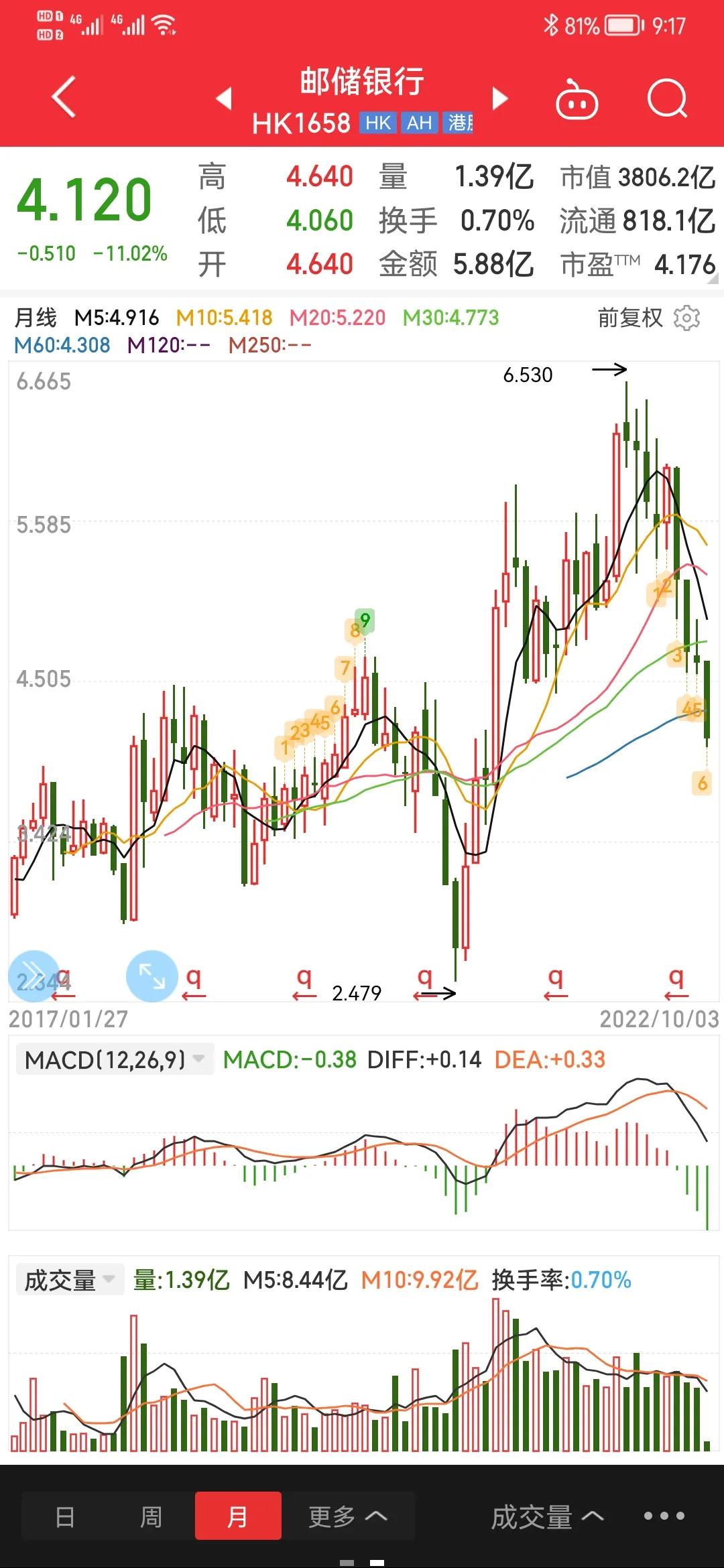 What are the risks of Hong Kong stocks dividendpaying stocks from Li Kashing's reduction in