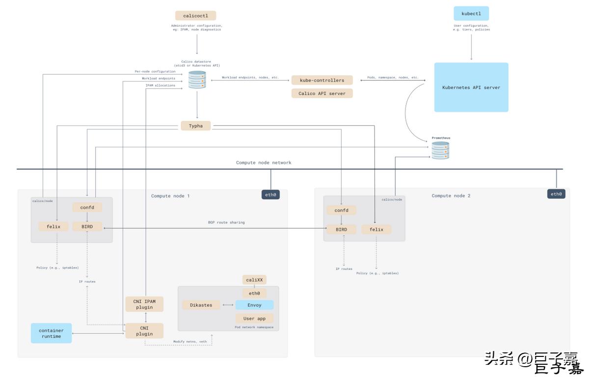 Detailed Explanation of Network Plugin Calico Overview