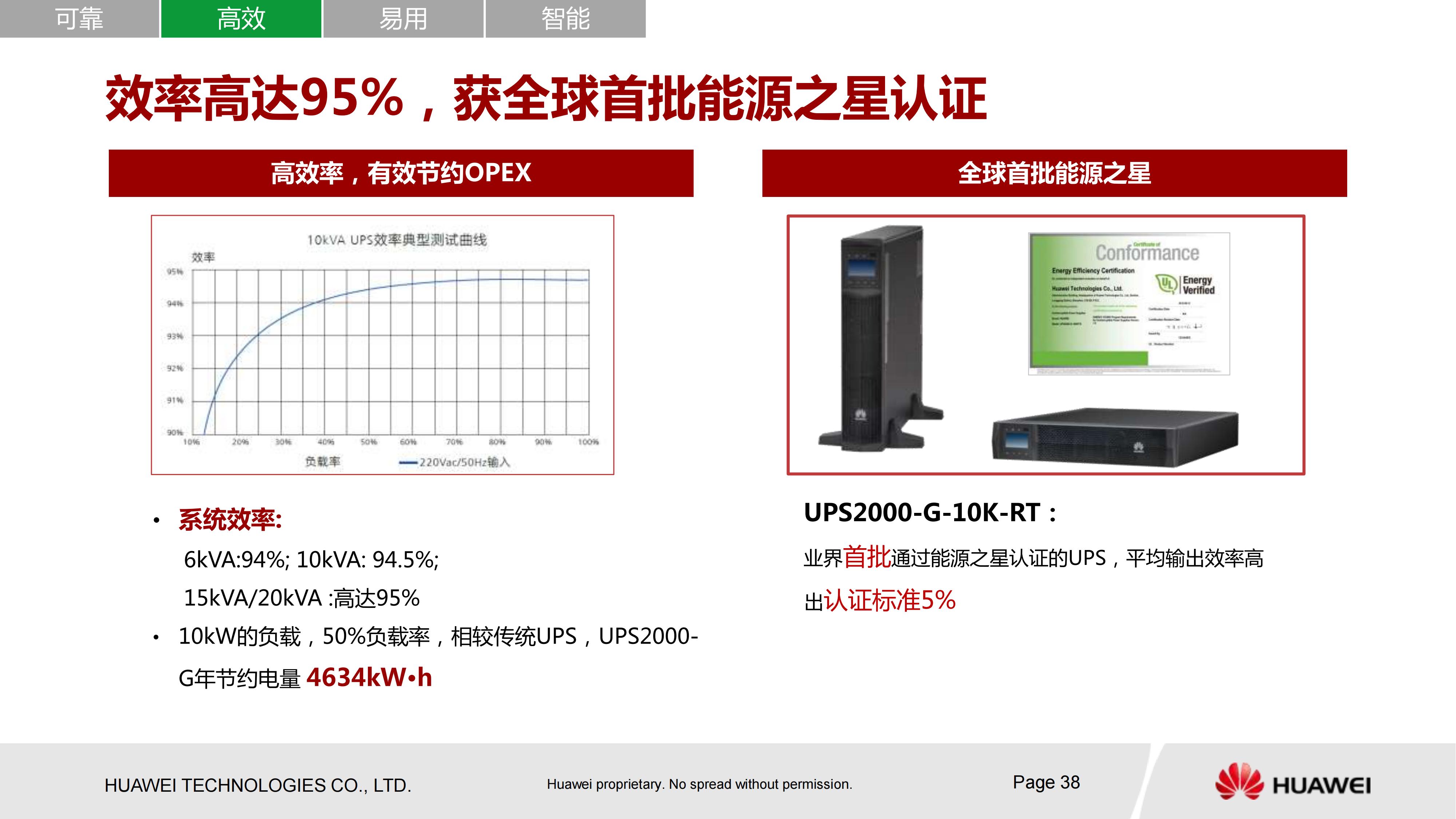 Huawei UPS2000-G Series UPS Solutions - iNEWS