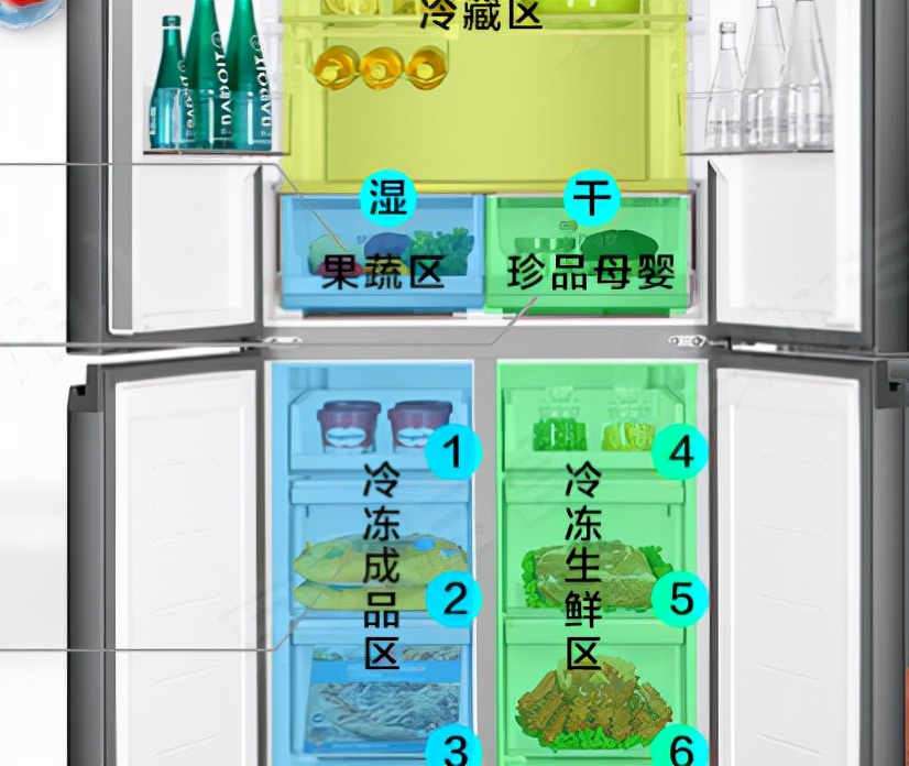 Graphic evaluation Haier refrigerator 421 and 501 which is better?What
