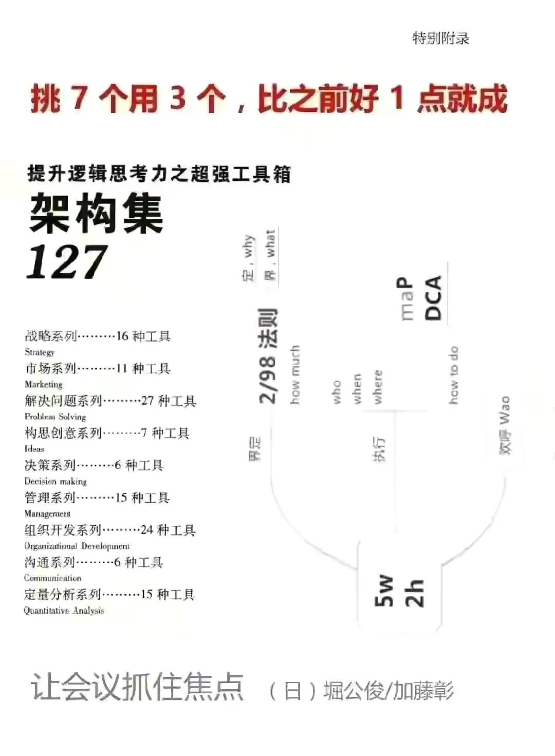 127款提升邏輯思考力「超強工具箱 - 資訊咖
