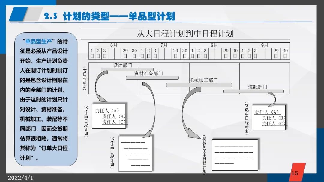 PMC production planning and material control - iNEWS