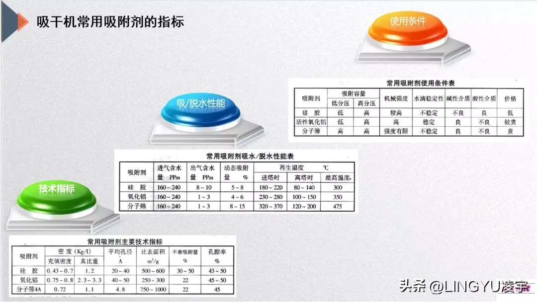 This factor affects whether the dryer works well or not iMedia