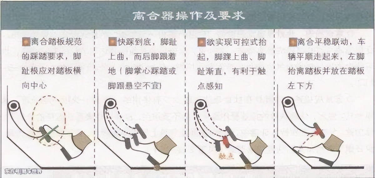 Do you need to step on the clutch for sudden braking? Remember this
