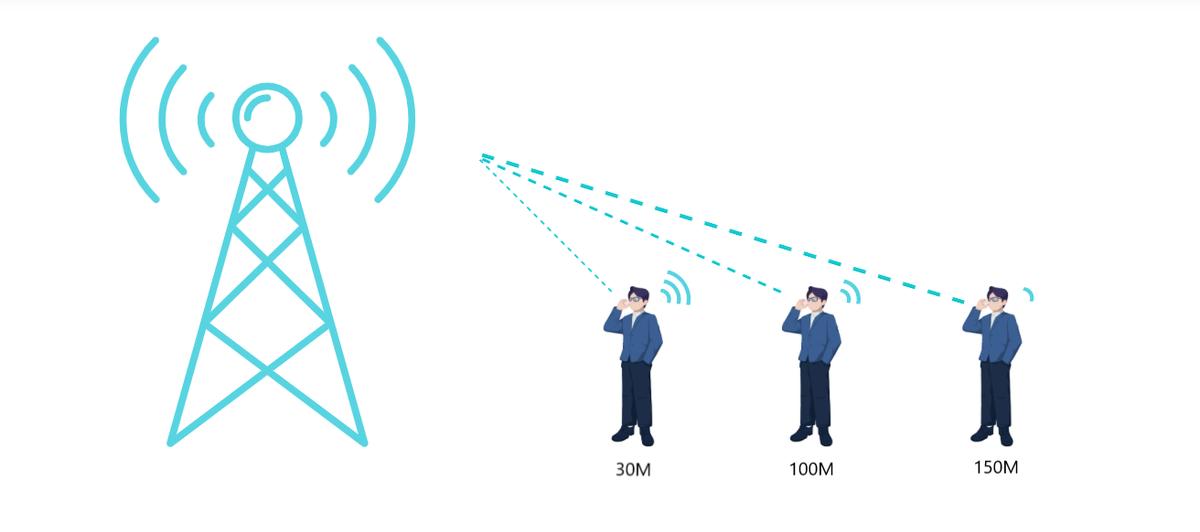 The strength of the mobile phone signal depends on what?How to check ...