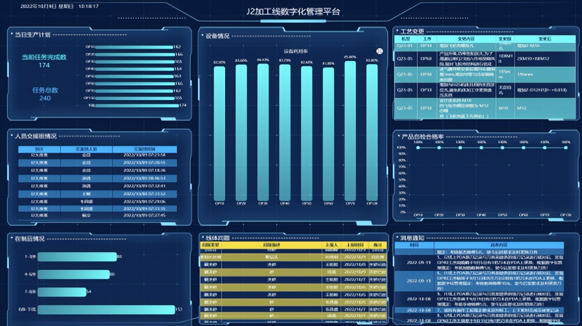 Quanchai Power: Digitalization Promotes Lean Manufacturing Upgrade - iNEWS