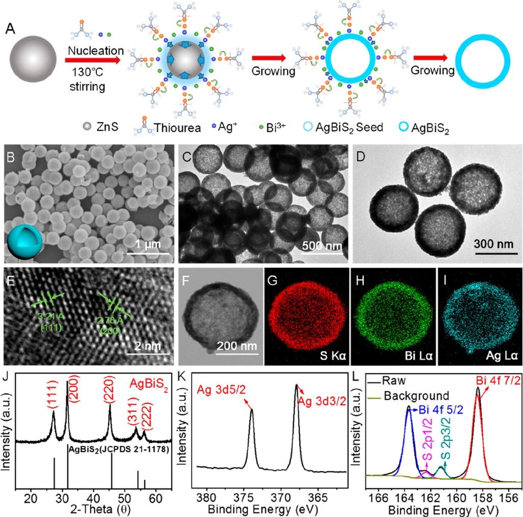 Ultrastable AgBiS2 Hollow Nanospheres - iNEWS