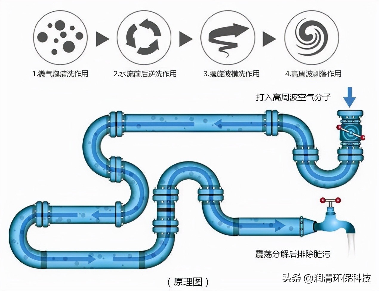 Is it a scam to be engaged in plumbing cleaning? iNEWS