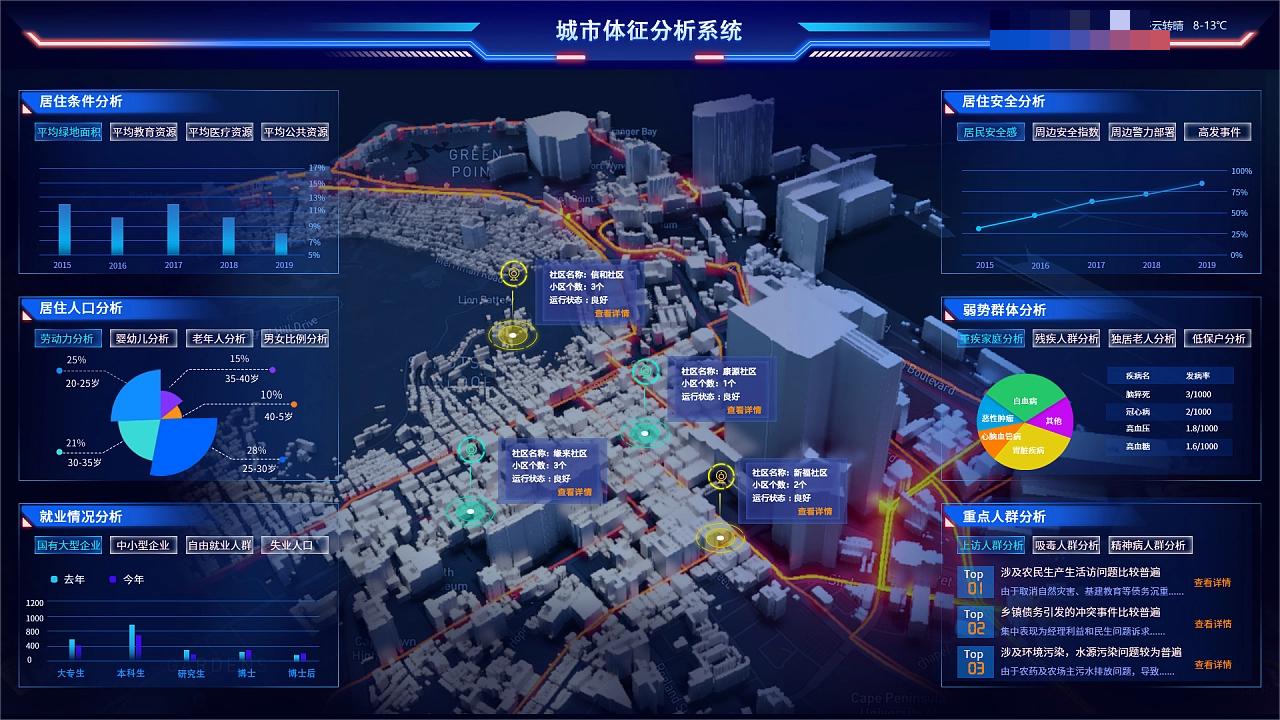 Smart City Data Visualization - iMedia