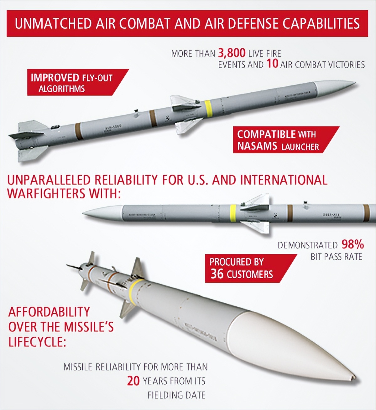 الجيش الأمريكي في حيرة أيضًا: صواريخ جو-جو بعيدة المدى من طراز PL-17 تهاجم من مسافة 400 كيلومتر، وطائرات الإنذار المبكر عاجزة