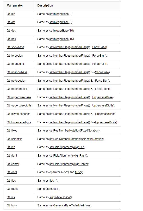 Qt：QTextStream 頭條匯