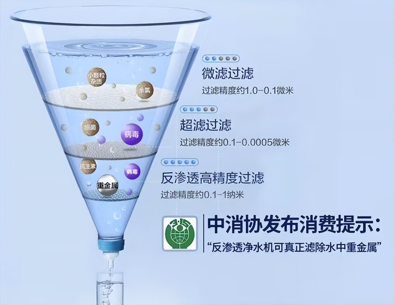Do water purifiers work?The businessman is promoting it so well, are