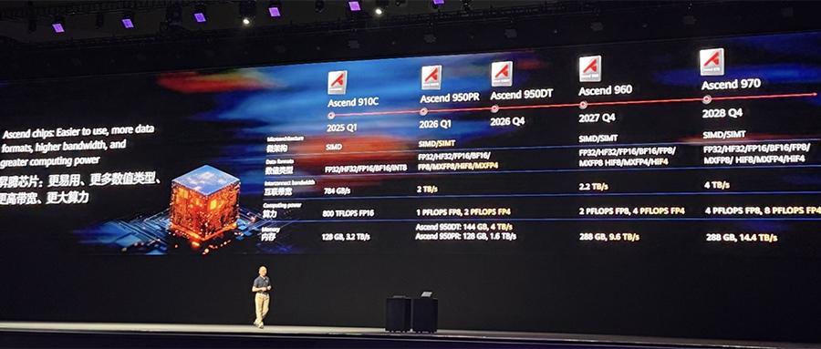 Supernode Chip Huawei unveils its AI chip, featuring self-developed HBM! The world's ...