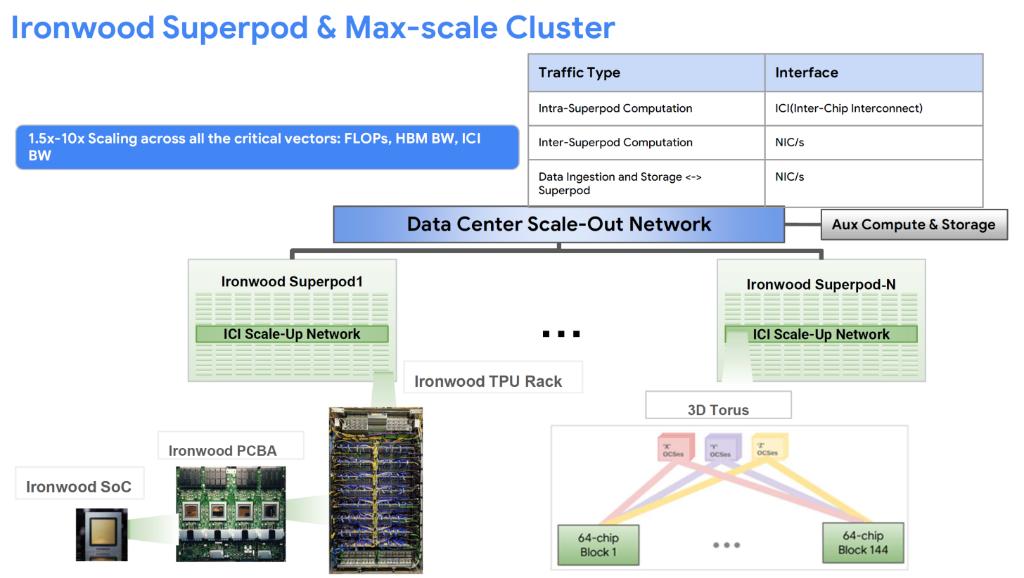 Tpu Server Layout The AI computing power race escalates, with Google releasing its next ...