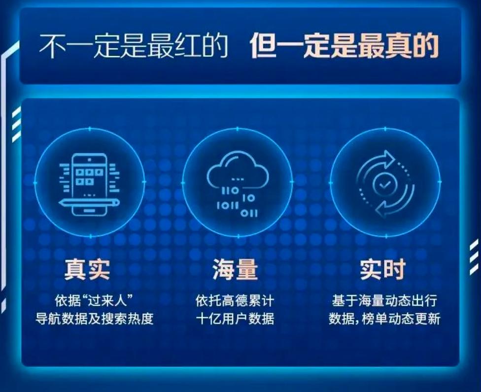 Gaode really wants to improve - iNEWS