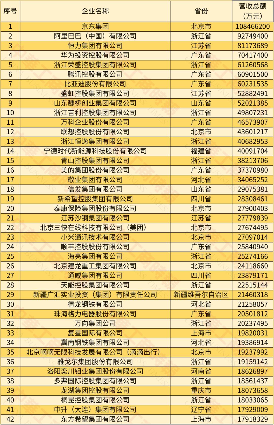 14家閩企上榜!2024中國民營企業500強公布 - 資訊咖