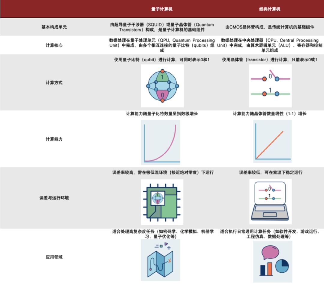 Quantum Technology (Part 1): Quantum Computing, A New Era of Computing ...