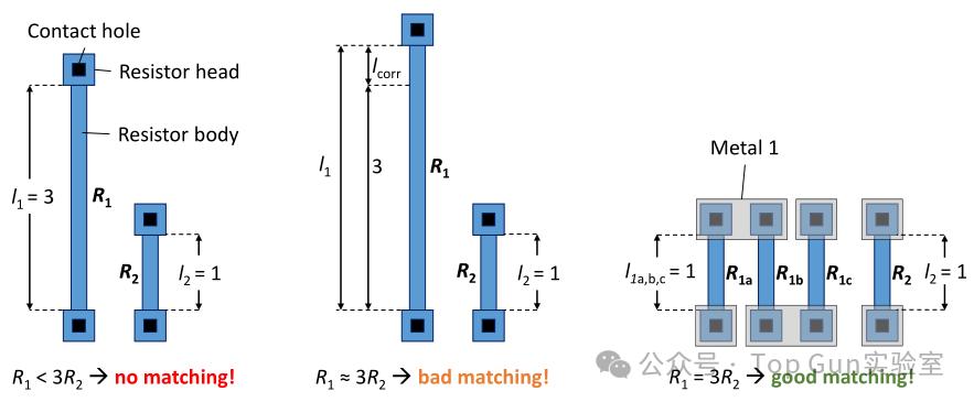 On the Art of Matching and Layout Optimization from the Perspective of ...