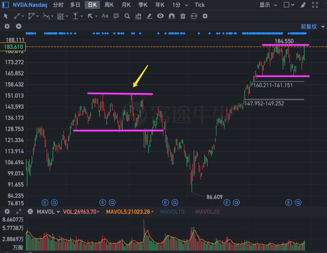 Wall Street is playing the nesting doll game! - iNEWS