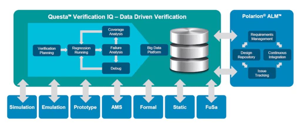 Simons Eda Siemens EDA: The industry's first tape-out success rate has dropped to ...