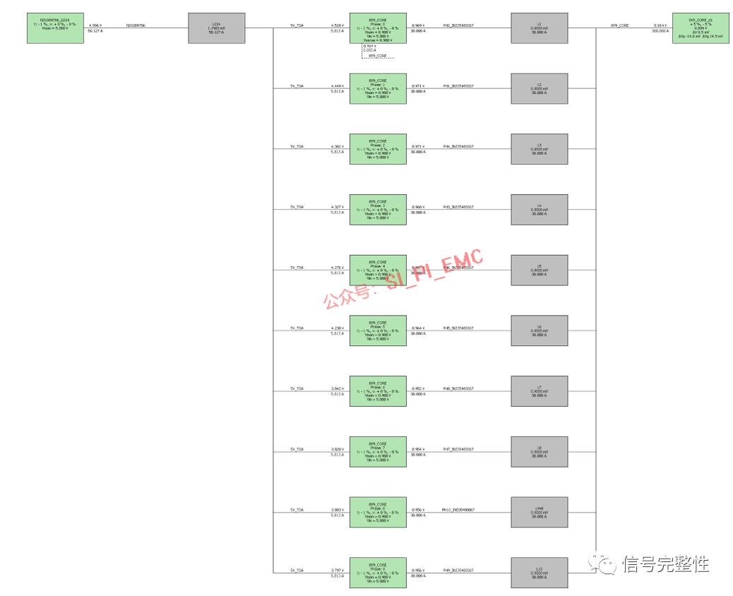 Si Pi Process PCB SI/PI/EMI simulation - iNEWS