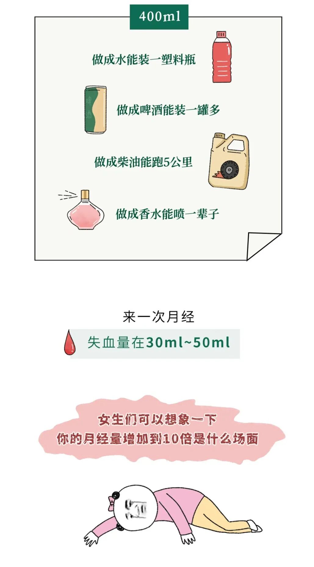 為什麼獻血400ml沒事，失血400ml卻很危險？ - 資訊咖
