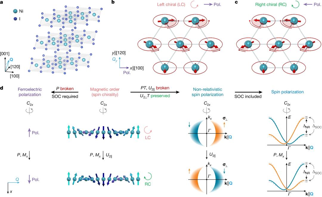 MIT team discovers new magnetic material that could enable faster data ...